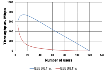 Wireless Access Point