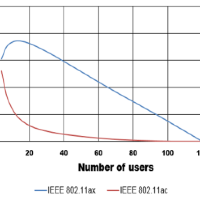 Wireless Access Point