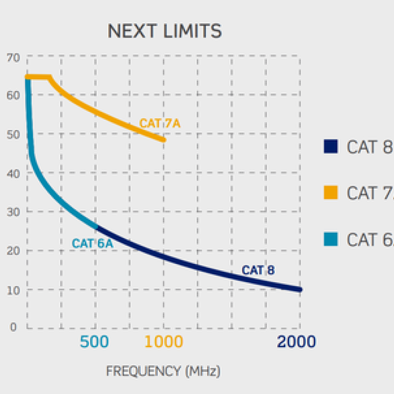 Cat limits width 358